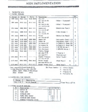 Korg 707 Synthesizer Midi Implementation Supp...
