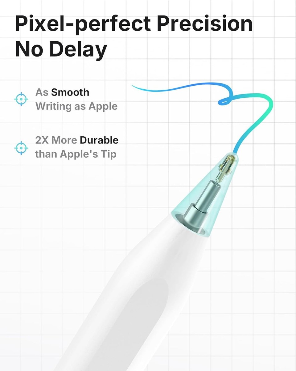 Metapen Pencil A8 Only for iPad Mini 7th A17 Pro, 2 Minutes Fast