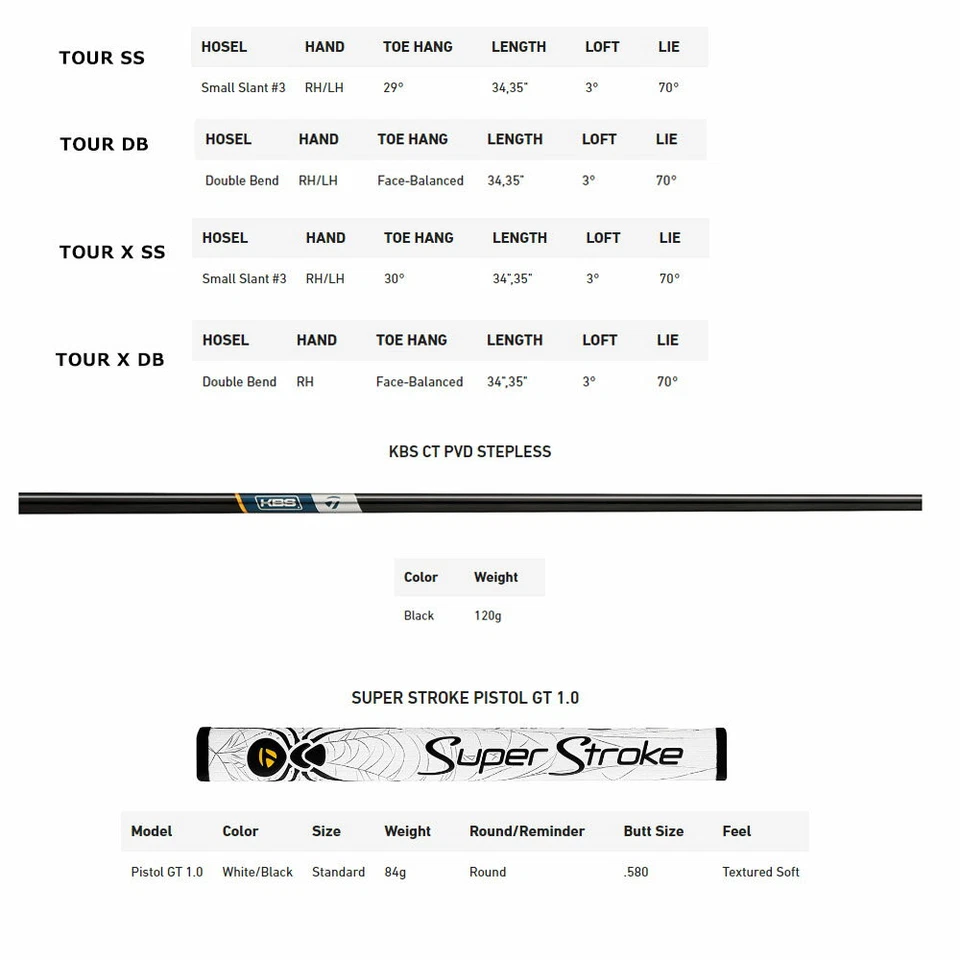 TaylorMade 2024 Spider Tour DB Putter RH 34ich Steel shaft  HC New - Image 4 of 4