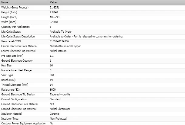 8 bujías de núcleo de cobre para Dodge Ram 2500 V8-5,9 L 1995-1999 Foto 3 de 4