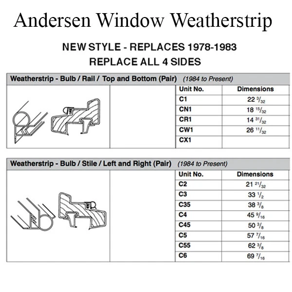 Andersen Casement Window Weathestrip Pair PSC6 Gray Andersen Window Weather Seal - Image 3 of 3