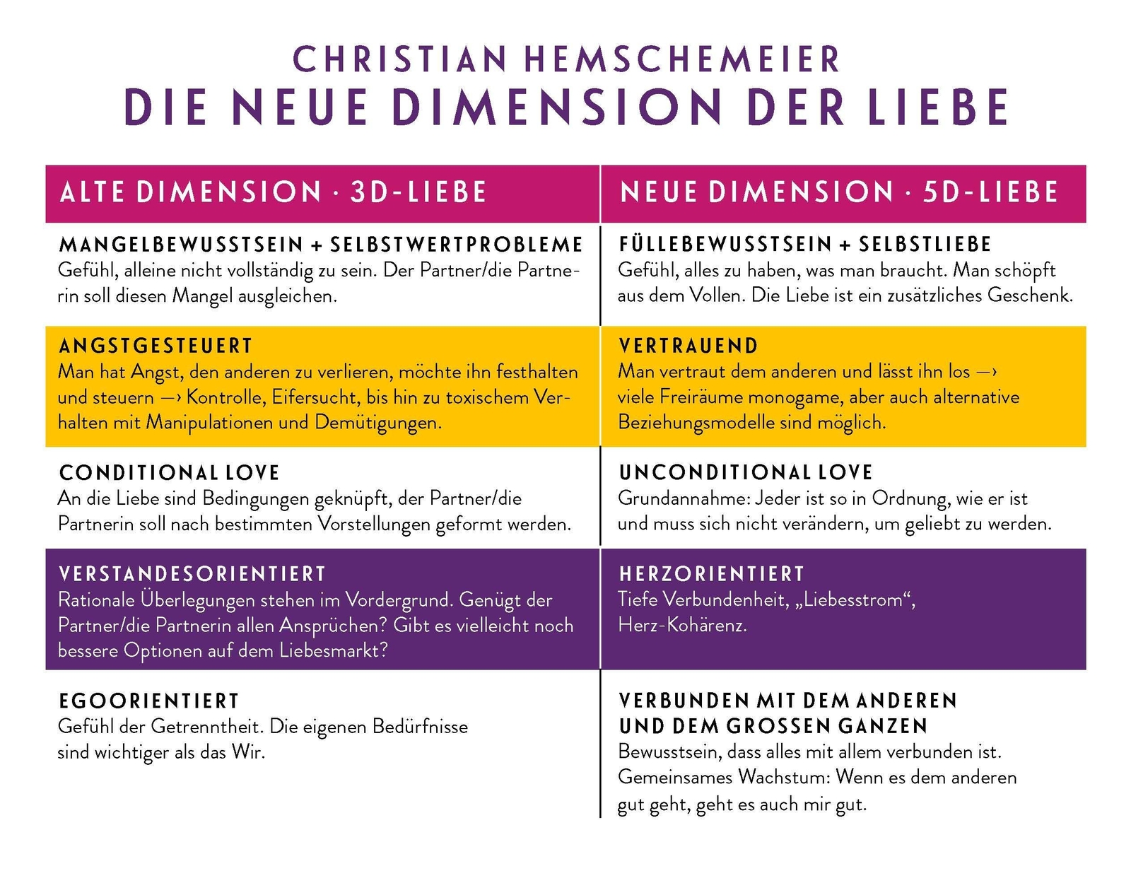 Thumbnail - Die Neue Dimension Der Liebe Christian Hemschemeier