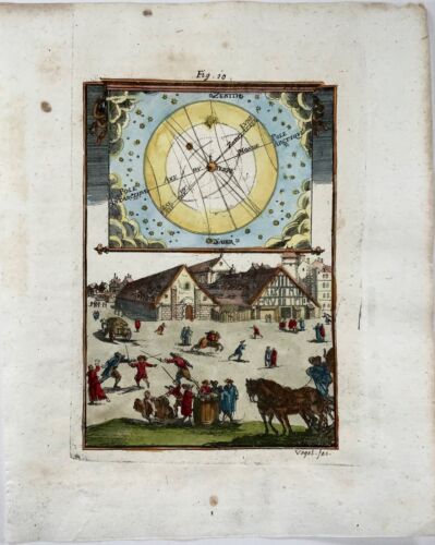 1719 Axis Axes of the pole, zodiac & moon, Celestial, Mallet, hand coloured, map - Picture 2 of 2