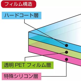 Game watch overall protective film Kiwami (for GAME &amp WATCH SUPER MARIO