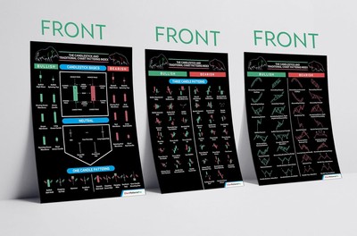 The Candlestick and Traditional Chart Patterns Index V2 | 190+ Full Color 