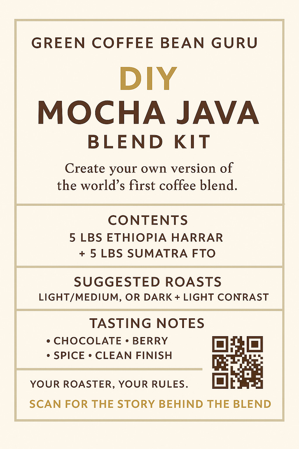 DIY Mocha Java Green Coffee Kit &ndash; 10 lbs Total (5 + 5 Split) Experience flavor!
