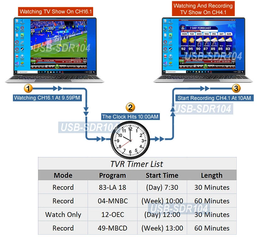 USB Digital TV Tuner with FM Radio and DAB Receiver for Windows PC - Image 4 of 4