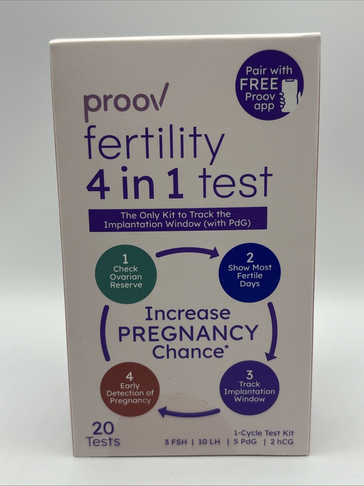 Proov Fertility 4 in 1 Test - 1 Cycle Test Kit (20 tests) NEW