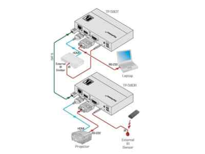 Kramer TP-580R, Empfänger für HDMI, bidrektionales RS-232 und IR über HDBaseT Tw