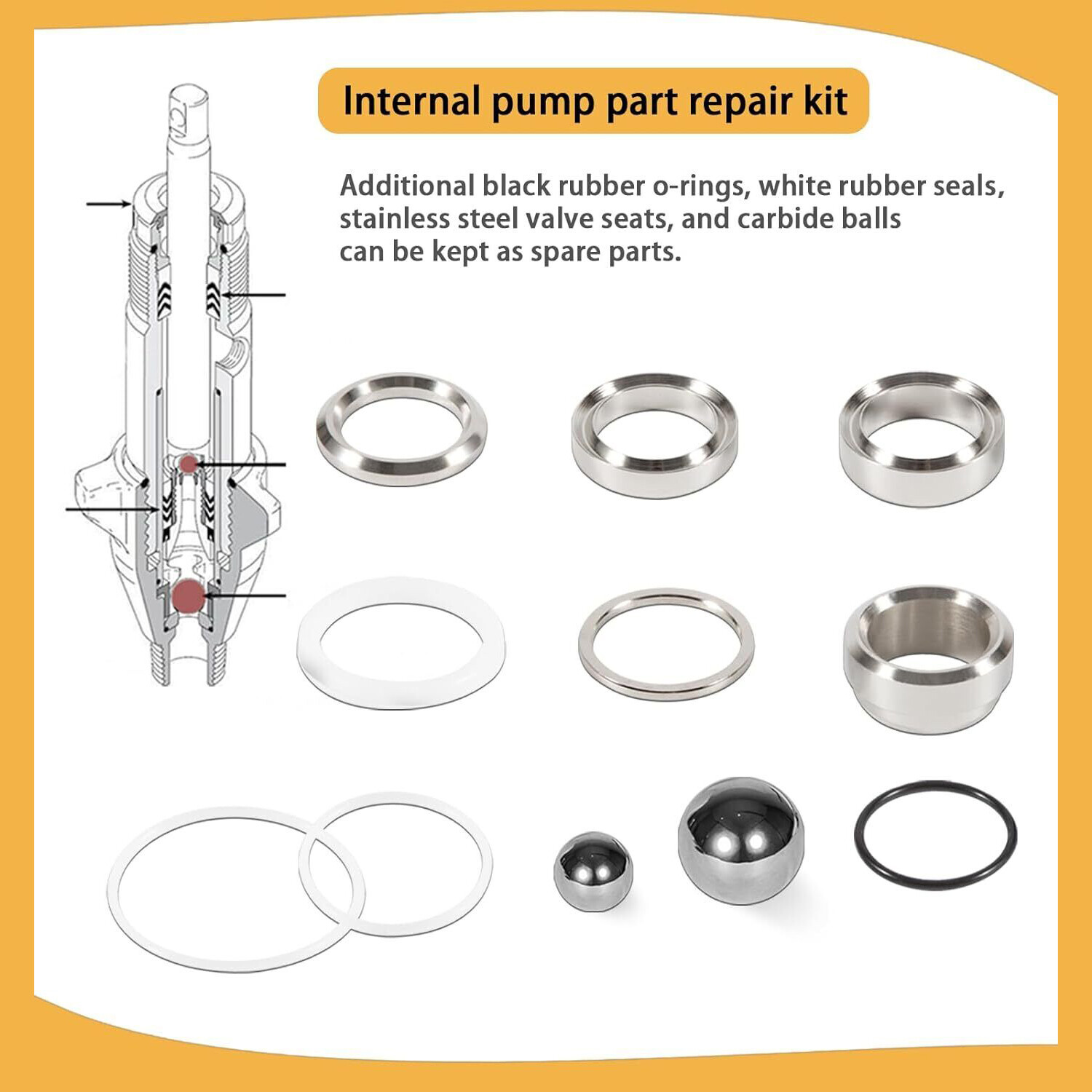 （New）Pump Repair Kit 249123 For Graco GH200 GH300 Fits GMax 7900 Hydramax 225