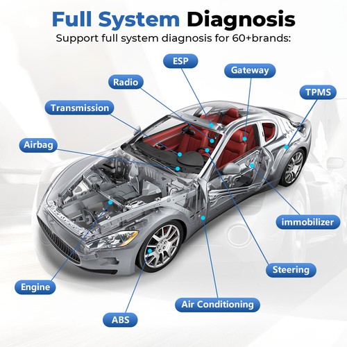 2025 TOPDON TOPSCAN OBD2 Bluetooth Car All System Code Reader Scanner Tool SAS - Picture 5 of 24