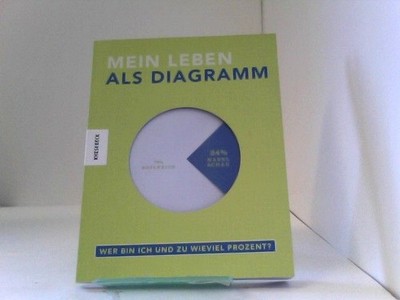 Mein Leben als Diagramm: Wer bin ich und zu wieviel Prozent? Knock, Knock: