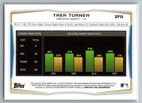 Trea Turner 2014 Bowman First #DP10 - Picture 2 of 2