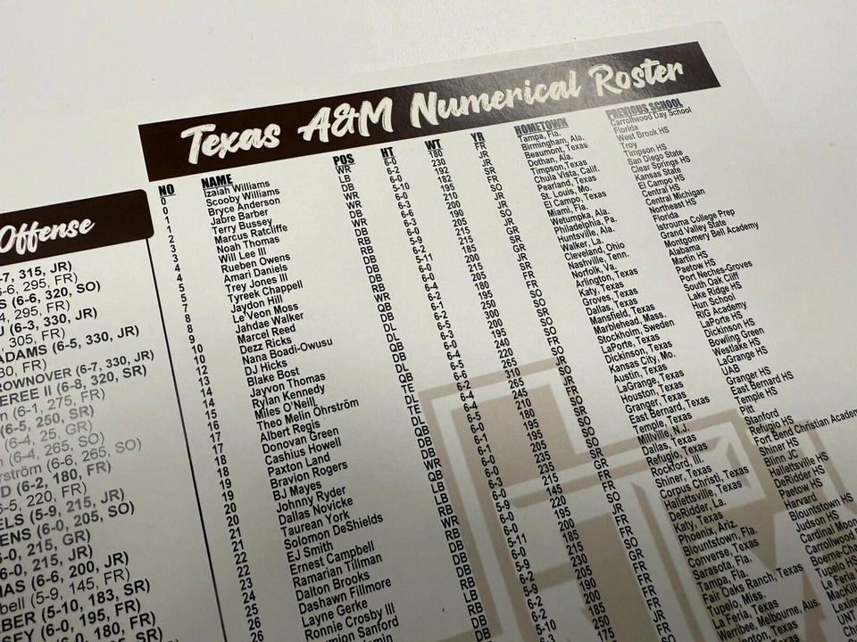 2024 Las Vegas Bowl Texas A&M USC Trojans Media Flip Card - Image 3 of 4