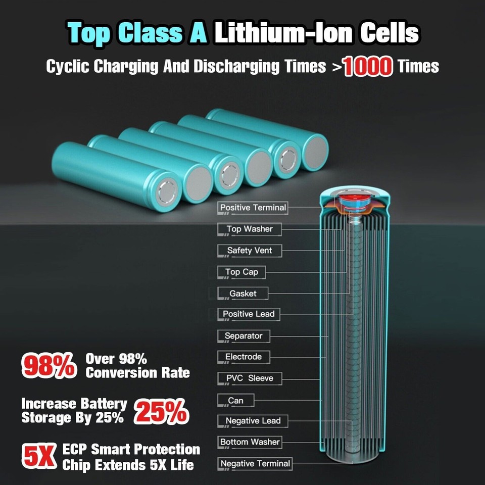 Battery Numbers Labeled 2X Battery For DeWalt DCB200 20V MAX 12.0AH Compact Lithium Ion DCB206 ...