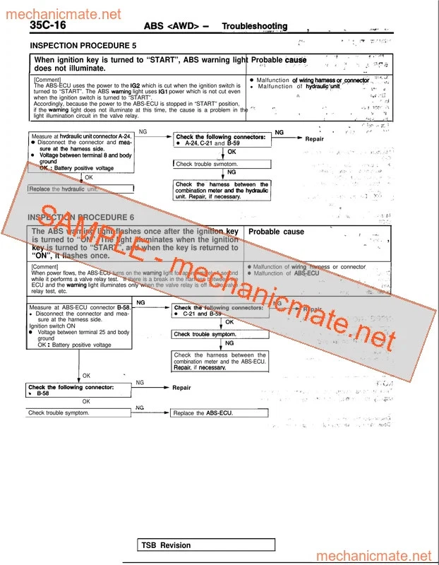 Manual de taller, servicio y reparación Mitsubishi Eclipse PDF (1995-1999) Foto 3 de 3