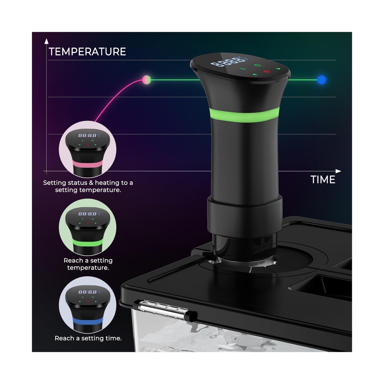 Sous Vide Machines, Sous Vide Cooker, 1000 Watts Immersion Circulat... Fast Ship