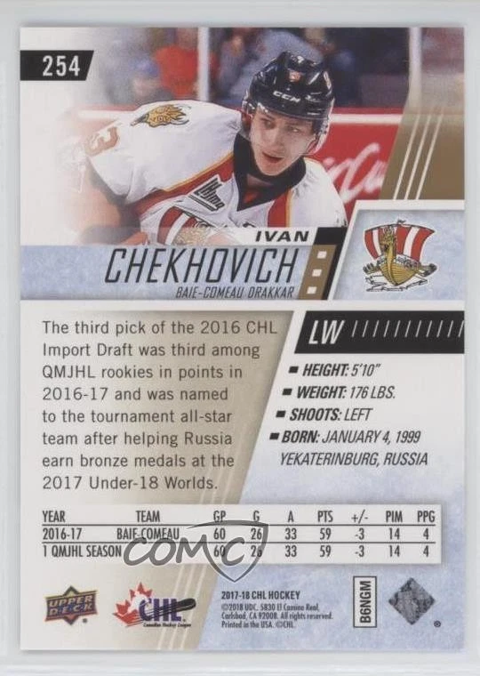 2017-18 Upper Deck CHL Ivan Chekhovich #254 - Image 2 of 2