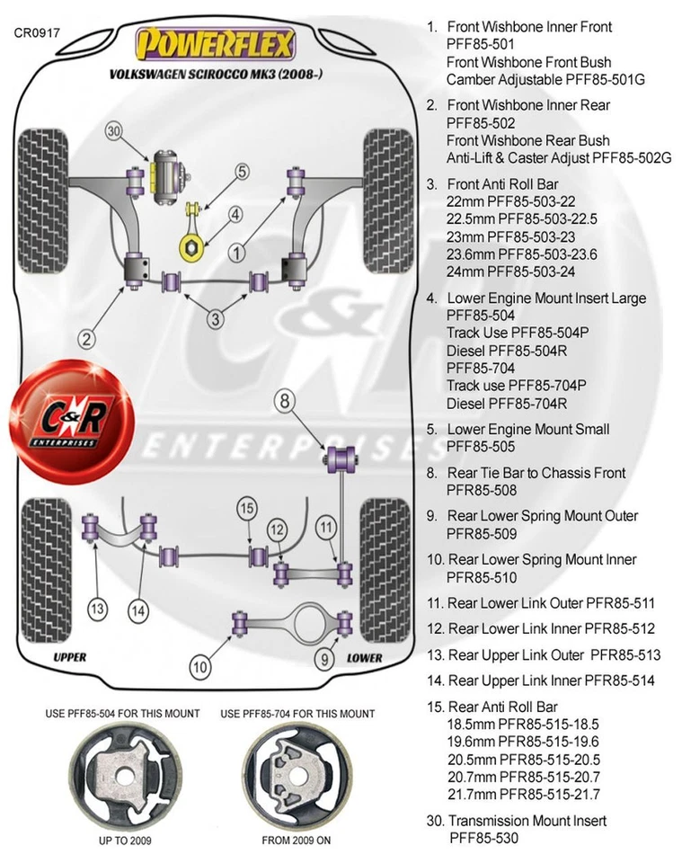 Soportes De Resorte Inferiores Powerflex Para VW Scirocco Mk3 08 En PFR85-510 - Imagen 2 de 4