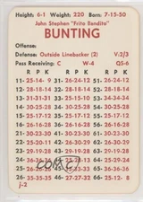 1983 APBA Football 1982 Season John Bunting