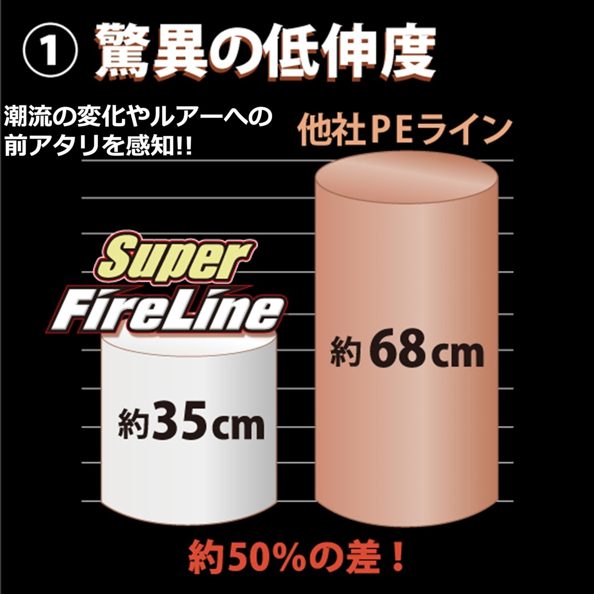 Berkley Super FireLine グリーン　1200m Amazon.com : Berkley PE Line Super Fire Line 1,200M Colored