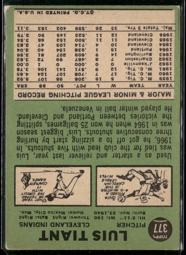 1967 Topps #377 Luis Tiant VG/VG-EX - Picture 2 of 2