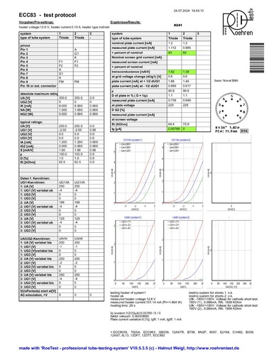 2x Mullard ECC83 12AX7 Short Plates - Blackburn '61 - Philips Label - Near NOS - Bild 8 von 8