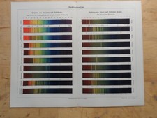 Orig.(1896) Chromolithographie Spektralanalyse