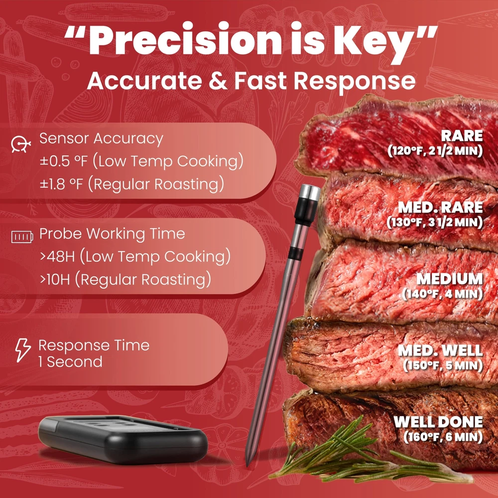 800FT Meat Thermometer Digital Wireless - Instant Read, Ultra Thin Probe, Blu...