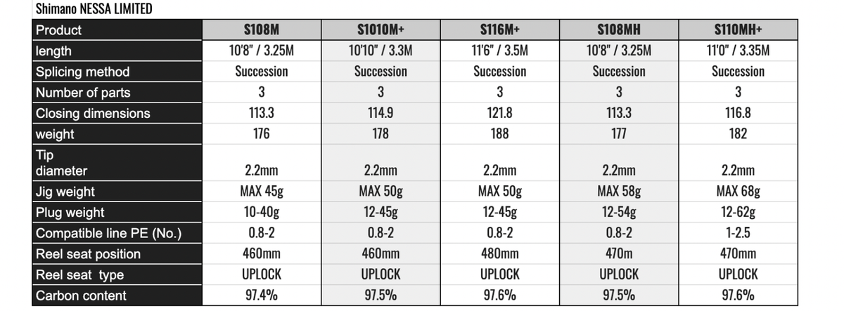 Shimano 23 NESSA Limited S1010M+ Spinning Rod Shipping from Shimano 23 NESSA Limited S1010M+ Spinning Rod Shipping from