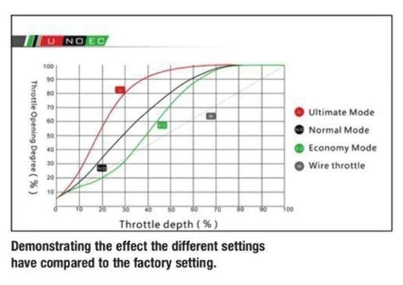 EVC iDrive Throttle Controller + battery monitor purple for Toyota Yaris L 2013- - image 4 of 4