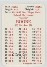 1987 APBA Baseball 1986 Season Bob Boone fm0