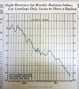 Great Depression Chart