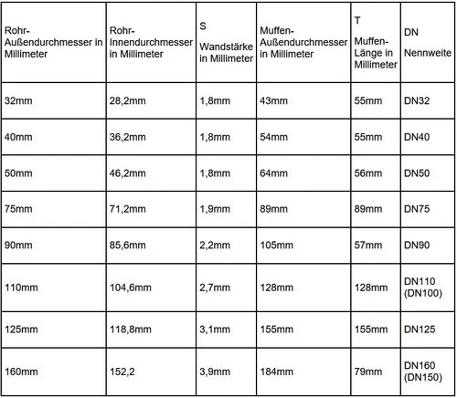 HT Rohr Länge 150 250 500 1000 mm DN 32 40 50 75 90 110 125 160 Abfluss Abwasser - Bild 8 von 36