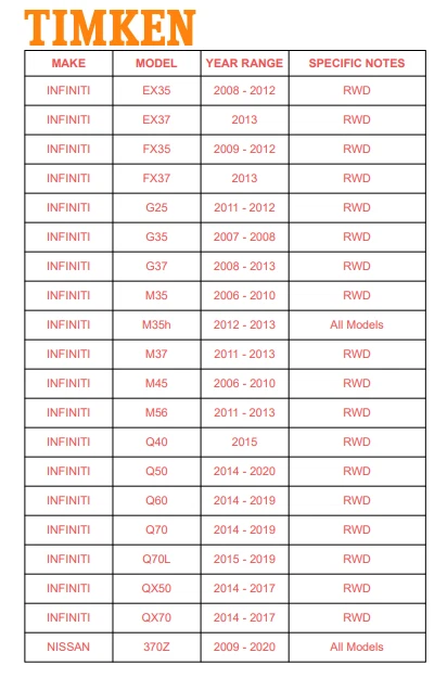 Conjunto de cojinete de cubo de rueda delantera Timken para Murano 2003-2007 2004-09 Quest 5 tacos Foto 3 de 4