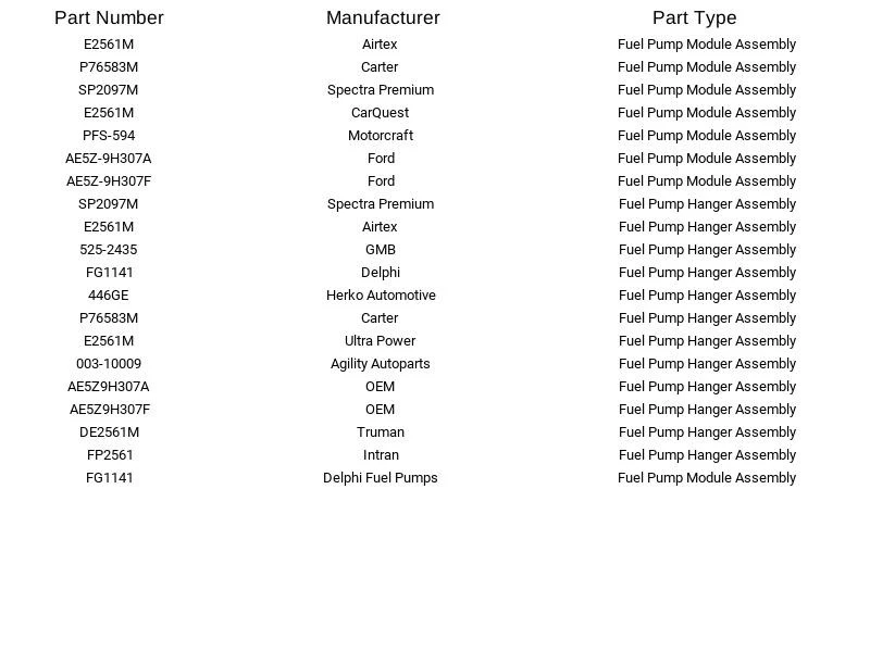 Suspensión de bomba de combustible Airtex E2561M para Ford Mercury Lincoln Fusion MKZ Milan 10-12 Foto 3 de 4