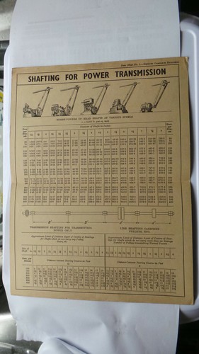 SHAFTING FOR POWER TRANSMISSION DATA CHART HORSE POWER OF HEAD SHAFTS VAR SPEEDS - Foto 4 di 5