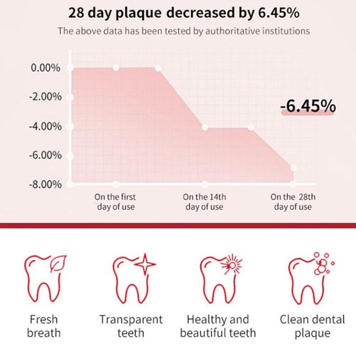 Probiotic Toothpaste, Toothpaste Whitening Quick White Toothpast e- - Picture 15 of 15