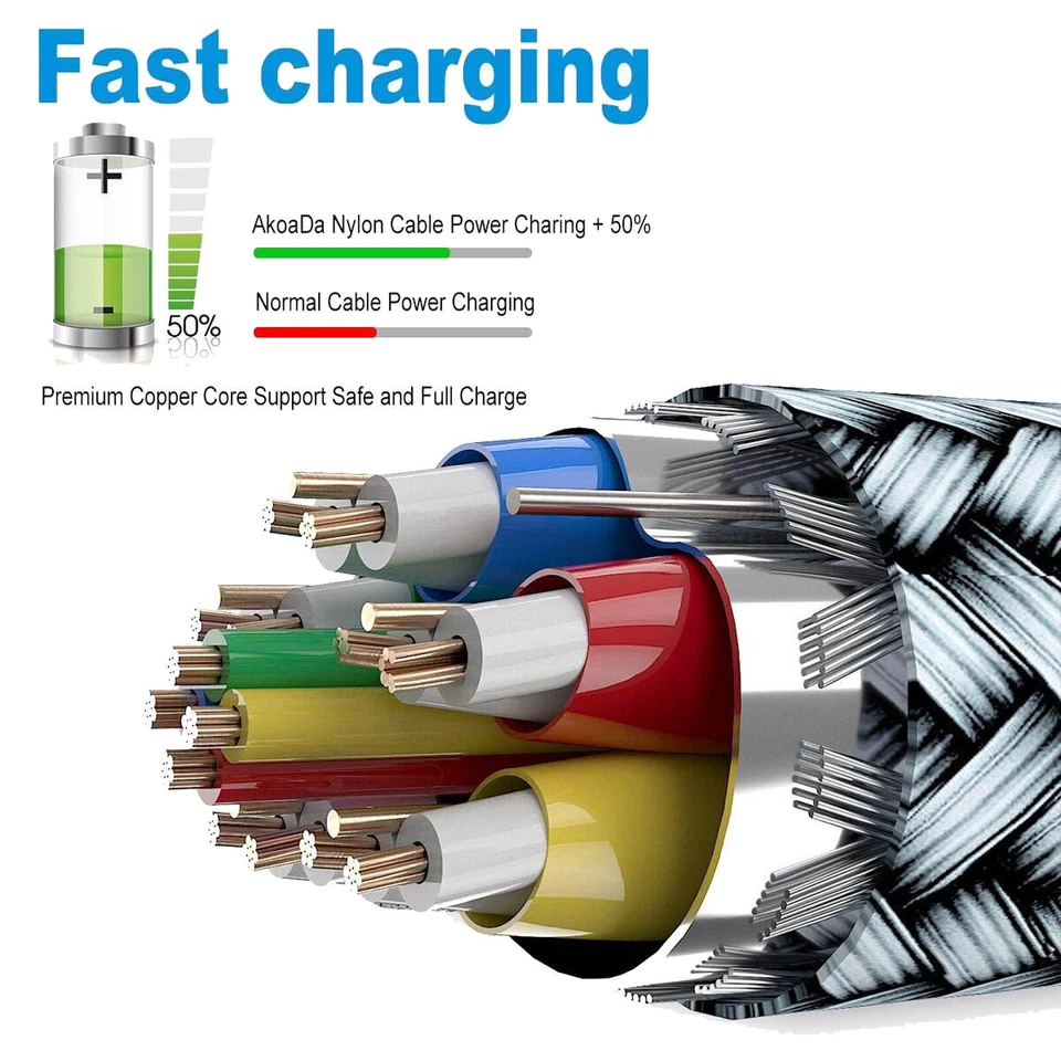 15cm 1m 2m Braided Short 3A USB-C Male Data Cable Type C to USB Type A 3.1 S22+ - Image 4 of 4