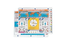 Davis Instruments International Navigation Rules Reference Card