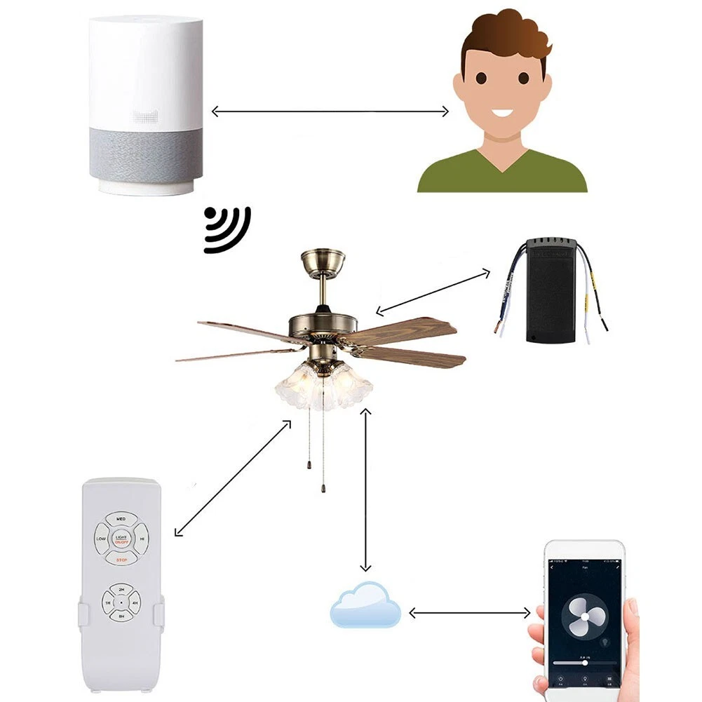 Ceiling Fan Will Not Turn Off With Remote Shelly Lighting