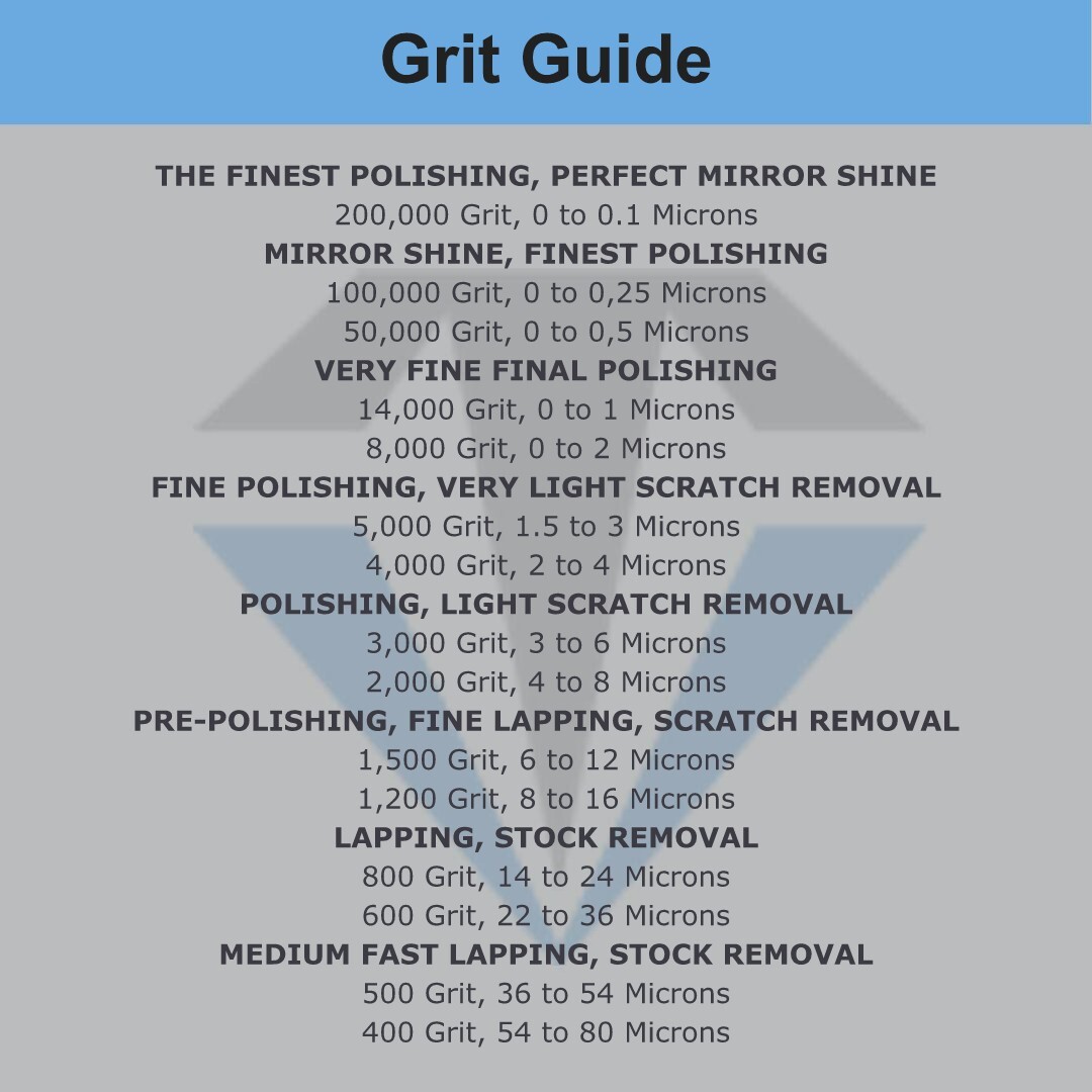 Diamond Polishing Lapidary Paste 8,000 Grit 0-2 Micron (L) 10% Concentration, 5g