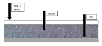 R8 HLK Kanalfolie Mit Reflektierender Isolierung – Weißer Schaumkern, 4x10 Fuß – Für Lüftungsrohre