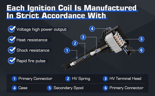 8x Ignition Coil & 8x Iridium Spark Plugs Kit for Jaguar XJR  Vanden Plas S-Type - Picture 5 of 12