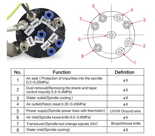 1.8KW Automatic Tool Change ATC Water Cooled Spindle Motor ISO20 220V 400Hz 5.4A - Picture 12 of 13