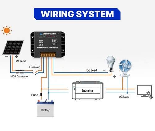 Atem Power 20A MPPT Solar Charge Controller Regulator Lithium Compatible 12V/24V - Picture 9 of 11