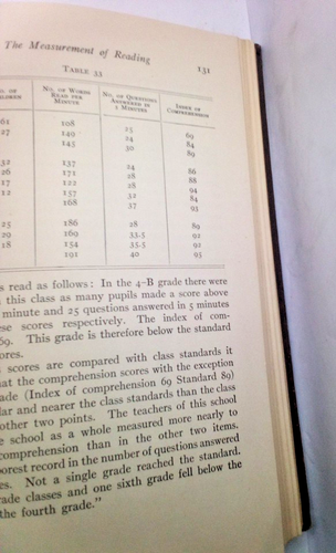 SCARCE/RARE How to Measure 1920 Wilson & Hoke Fold-out charts Textbook/Handbook - Picture 16 of 21