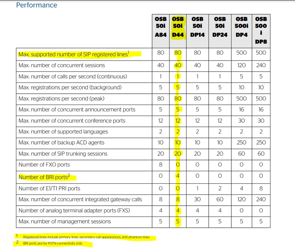 UNIFY OpenScape Branch 50i-D44 V2 Server with PSTN Gateway - L30220-D600-A562 - Image 3 of 4