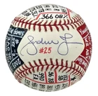 Andruw Jones Signed Major League (OML) Baseball (1/1) Hand-Painted (JSA)