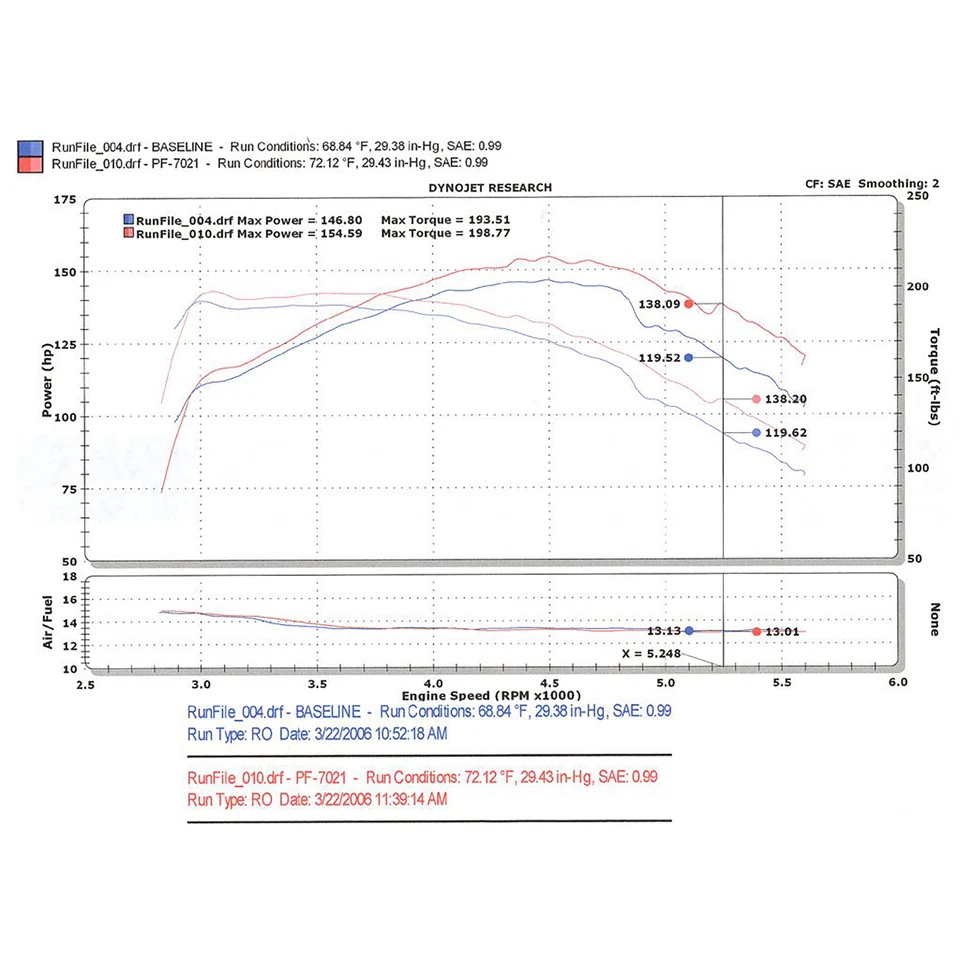 Entrada de aire frío Injen PF7021WB para Blazer 1996-05 / 96-04 S10 GMC Sonoma 4,3 L V6 Foto 4 de 4